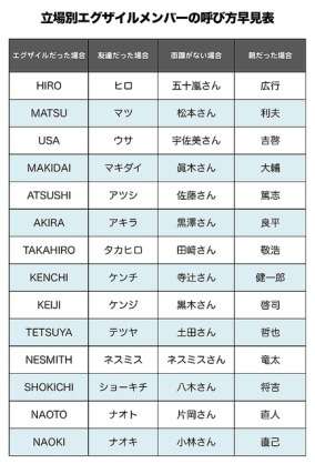 ひたすらツッコミを入れてみるトピ「EXILE一族 Ver.」