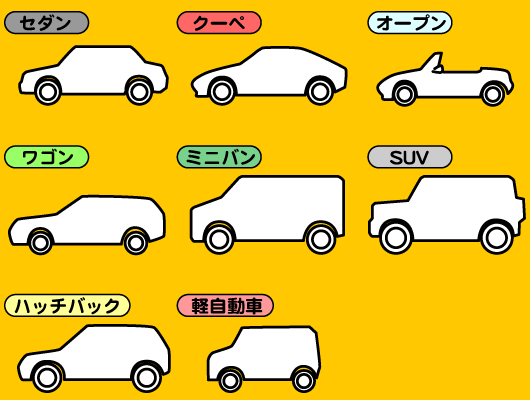 首都圏以外の男性の軽自動車乗り