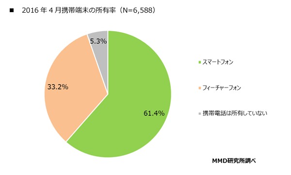 機種変あるある言いたい