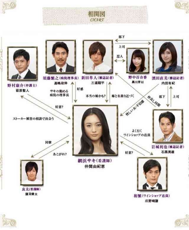 相関図で作品名がわかったらプラス