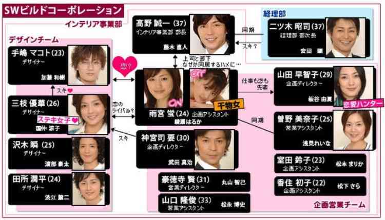 相関図で作品名がわかったらプラス