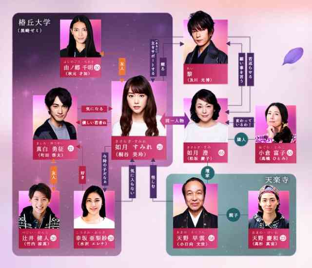 相関図で作品名がわかったらプラス