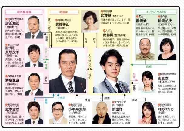 相関図で作品名がわかったらプラス