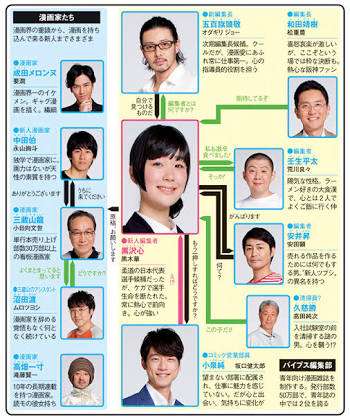 相関図で作品名がわかったらプラス