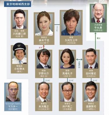 相関図で作品名がわかったらプラス
