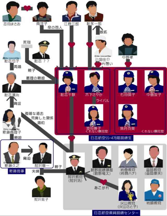 相関図で作品名がわかったらプラス