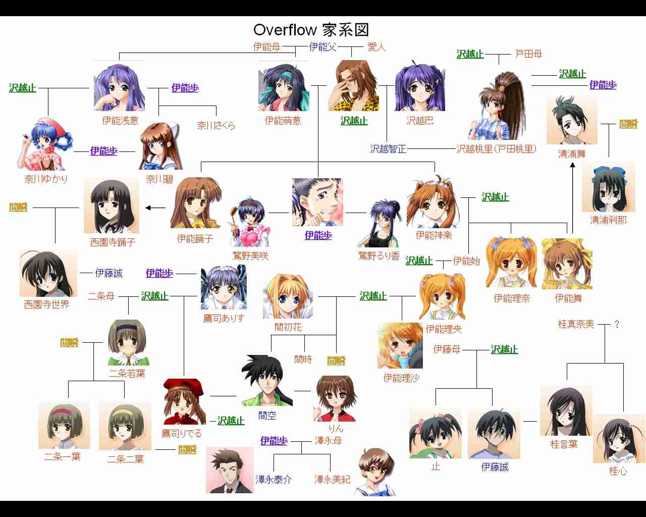 相関図で作品名がわかったらプラス