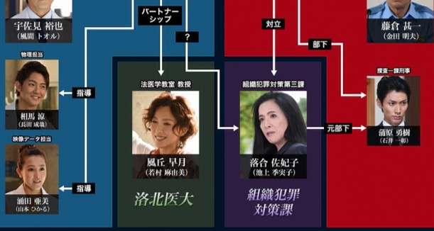 相関図で作品名がわかったらプラス