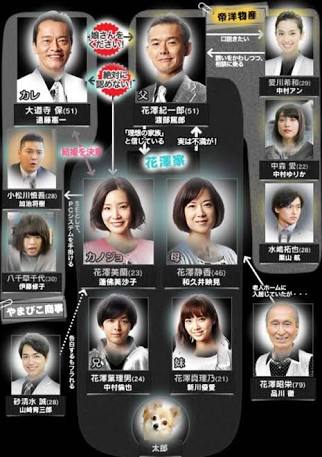 相関図で作品名がわかったらプラス