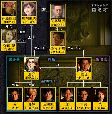 相関図で作品名がわかったらプラス