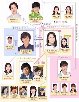 相関図で作品名がわかったらプラス