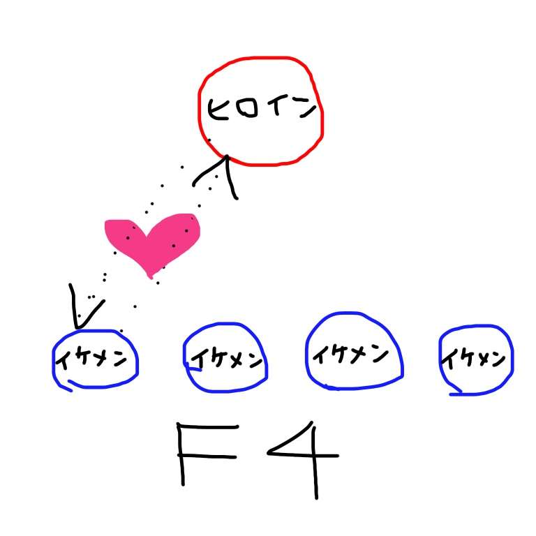 相関図で作品名がわかったらプラス