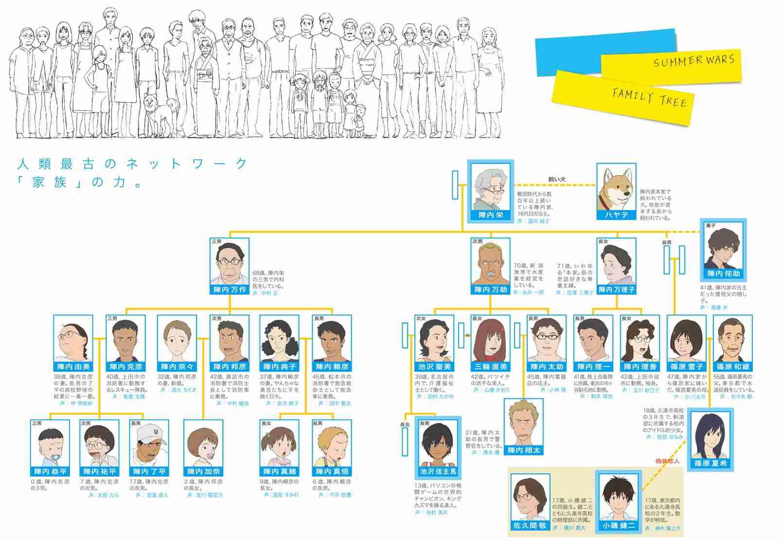 相関図で作品名がわかったらプラス