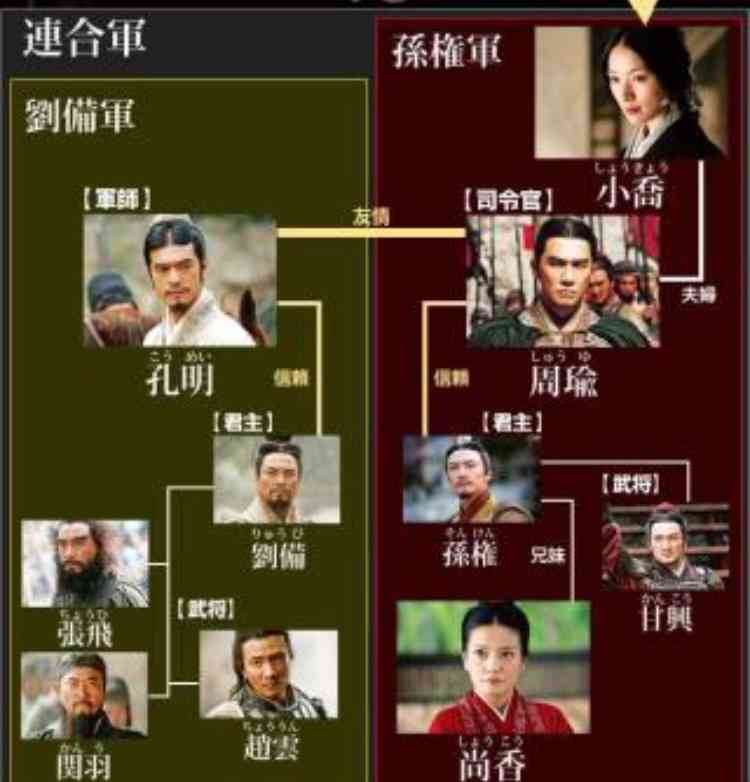 相関図で作品名がわかったらプラス