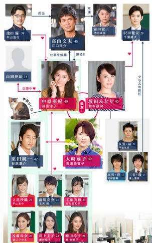 相関図で作品名がわかったらプラス