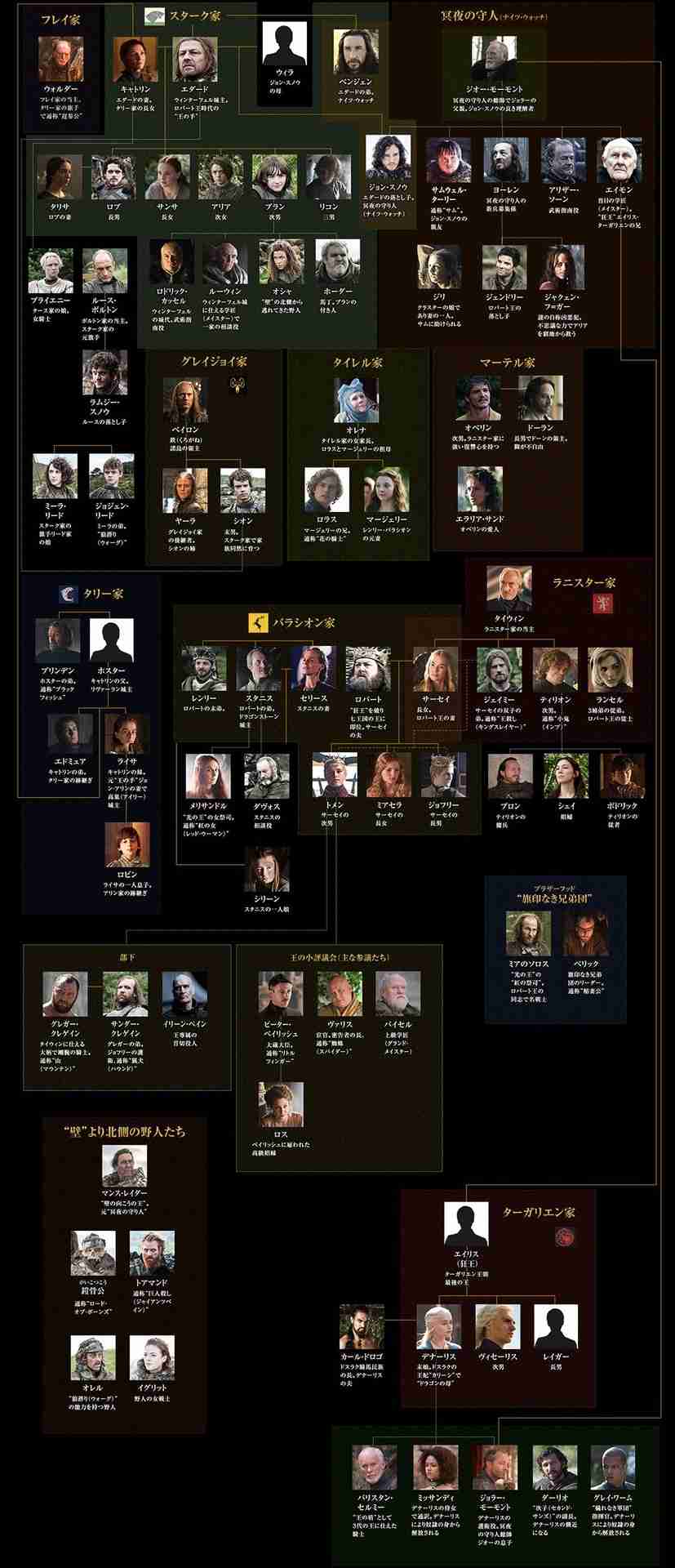相関図で作品名がわかったらプラス