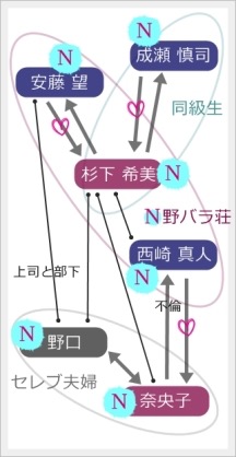相関図で作品名がわかったらプラス