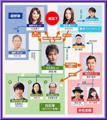相関図で作品名がわかったらプラス