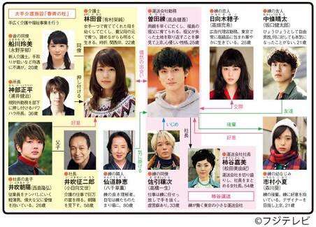相関図で作品名がわかったらプラス