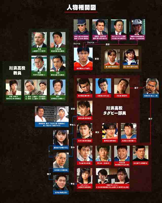 相関図で作品名がわかったらプラス