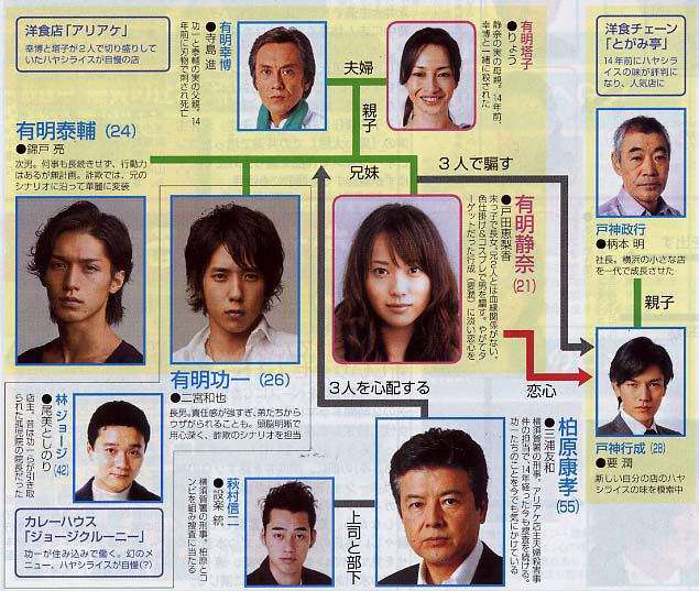 相関図で作品名がわかったらプラス