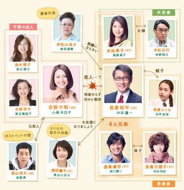 相関図で作品名がわかったらプラス