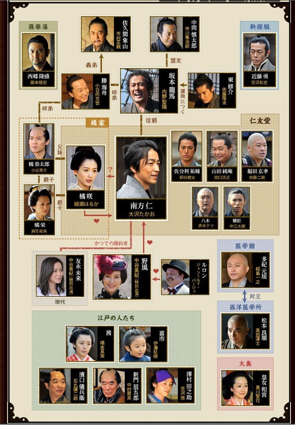 相関図で作品名がわかったらプラス