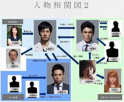 相関図で作品名がわかったらプラス