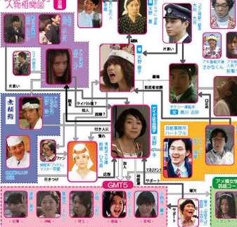 相関図で作品名がわかったらプラス