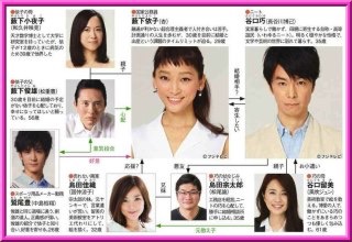 相関図で作品名がわかったらプラス