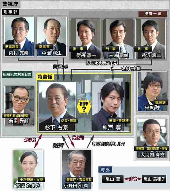 相関図で作品名がわかったらプラス