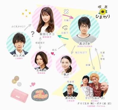 相関図で作品名がわかったらプラス