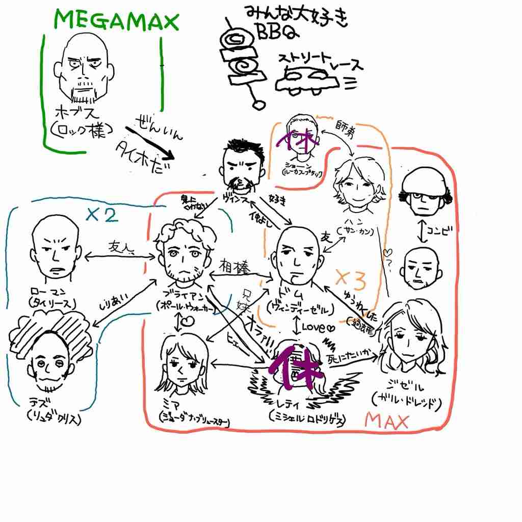 相関図で作品名がわかったらプラス