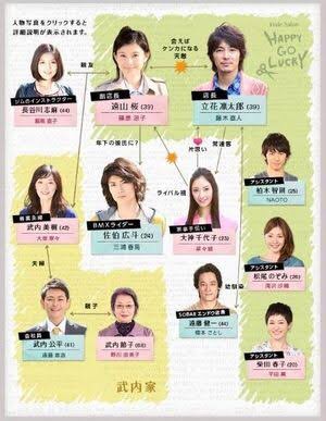 相関図で作品名がわかったらプラス