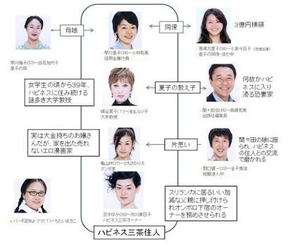 相関図で作品名がわかったらプラス