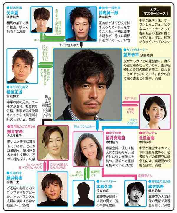 相関図で作品名がわかったらプラス
