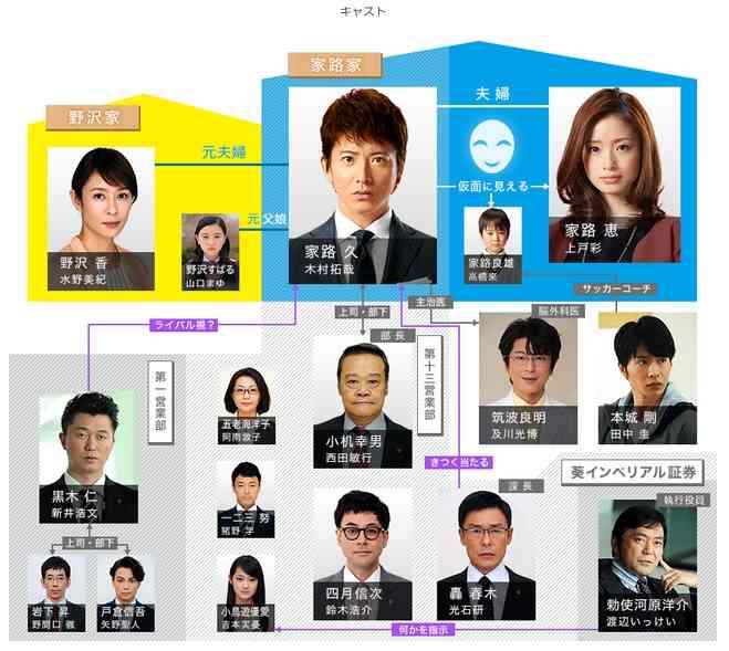 相関図で作品名がわかったらプラス