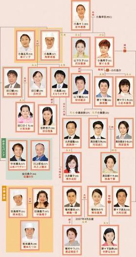 相関図で作品名がわかったらプラス