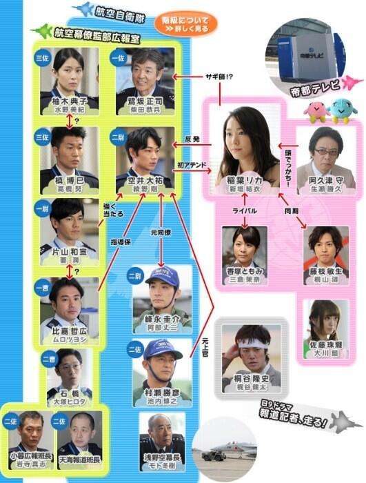 相関図で作品名がわかったらプラス