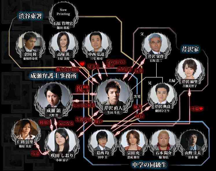相関図で作品名がわかったらプラス
