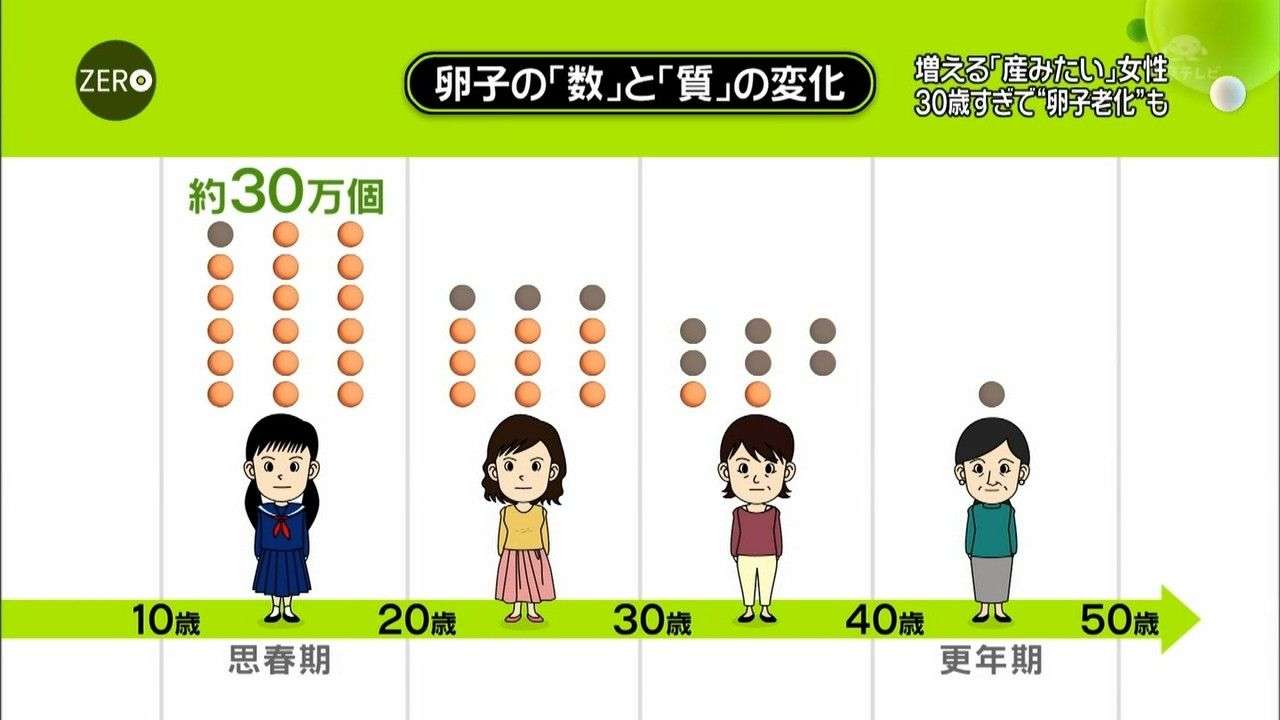 女の恋愛は何歳までイージーモード？