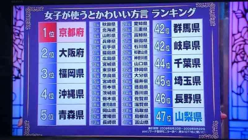方言で雑談しよう