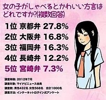 方言で雑談しよう