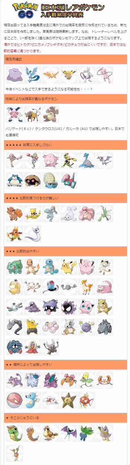 『ポケモンGO』をプレイしてる方専用トピ