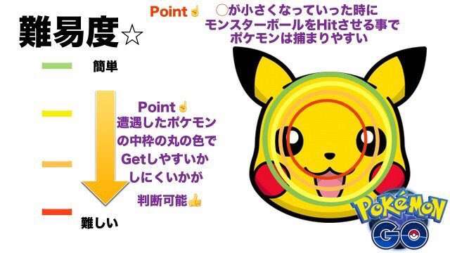 『ポケモンGO』をプレイしてる方専用トピ