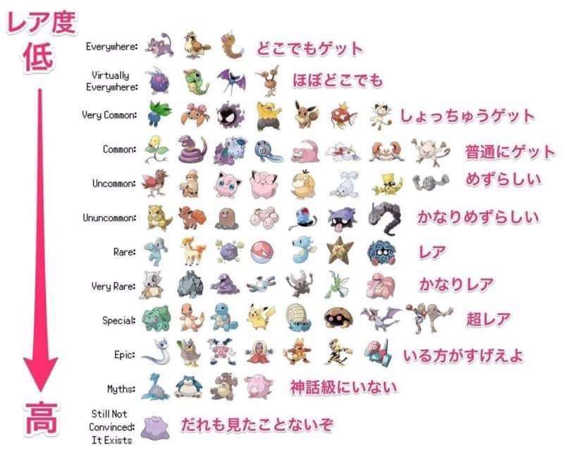 『ポケモンGO』をプレイしてる方専用トピ