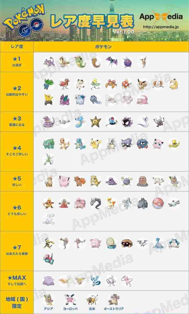 『ポケモンGO』をプレイしてる方専用トピ