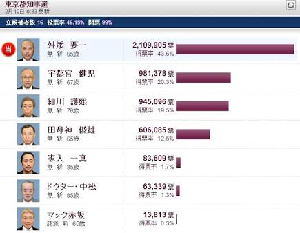 猪瀬直樹が語る「東京のガン」　都議を自殺に追い込んだのは