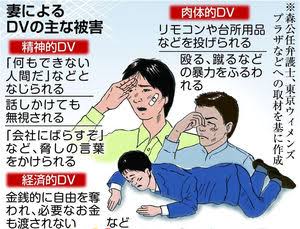 DV被害に遭ったことがある人