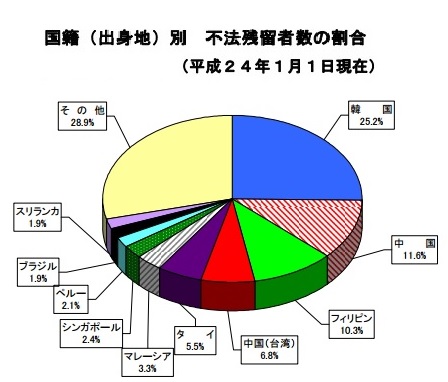 国際恋愛中の方〜!